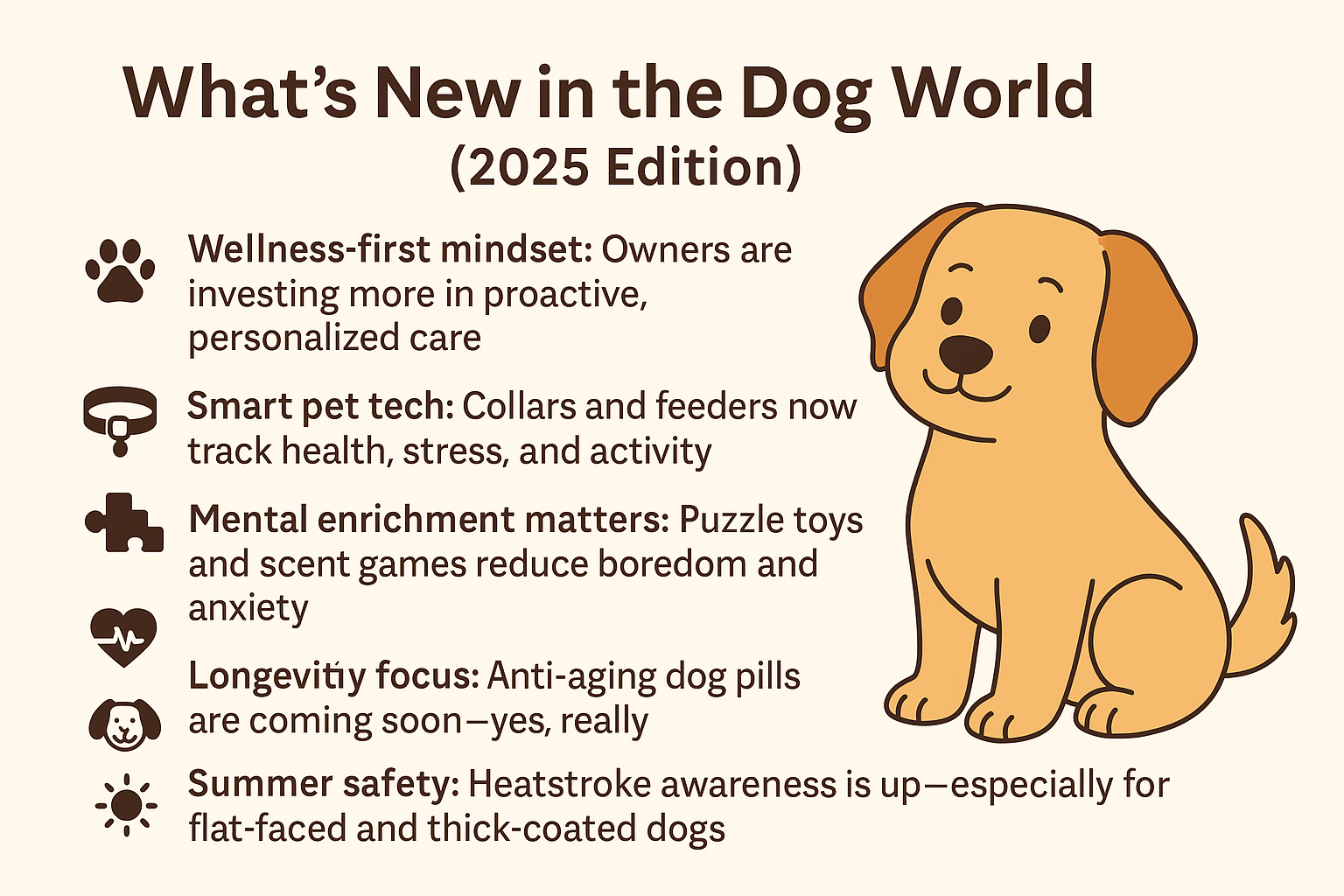 “Top Dog Trends of 2025: What Every Houston and Cypress Dog Owner Should Know”